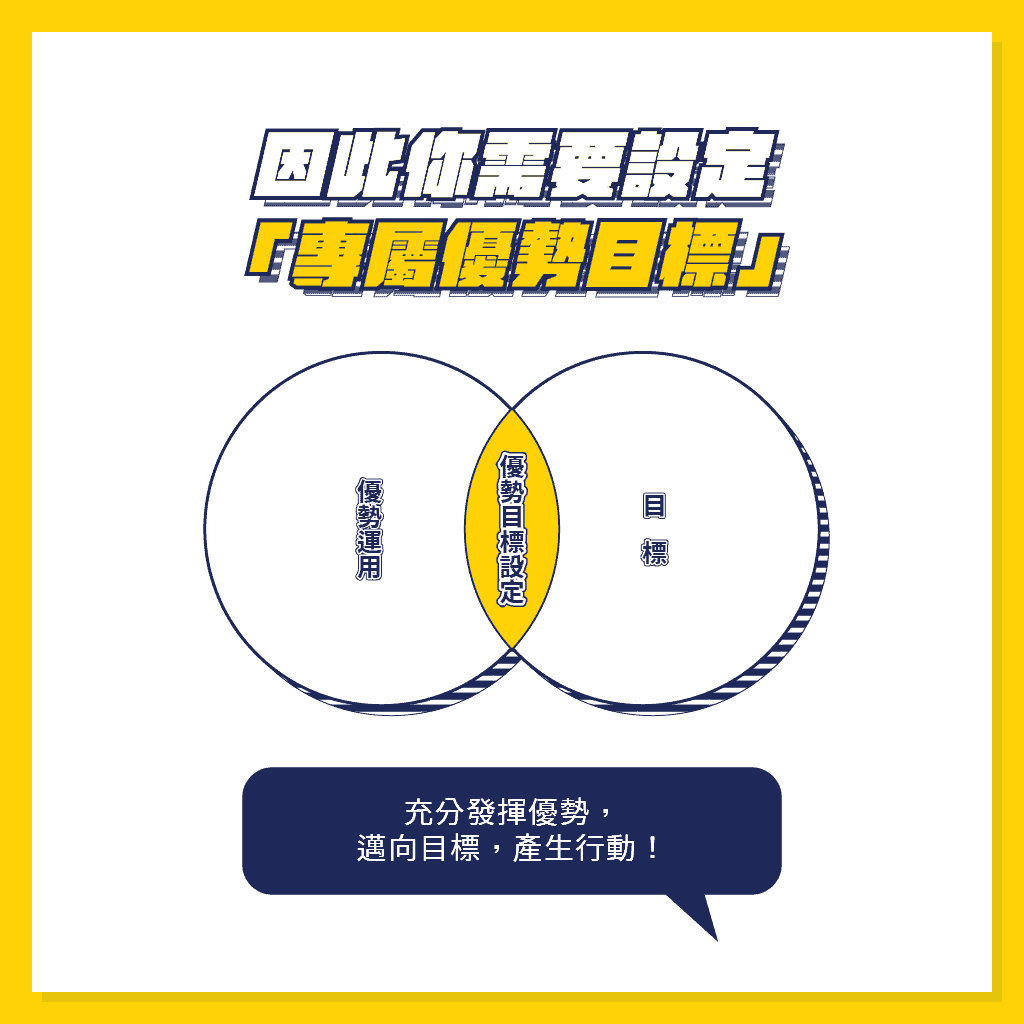 coach J優勢目標工作坊優勢目標課程頁面02