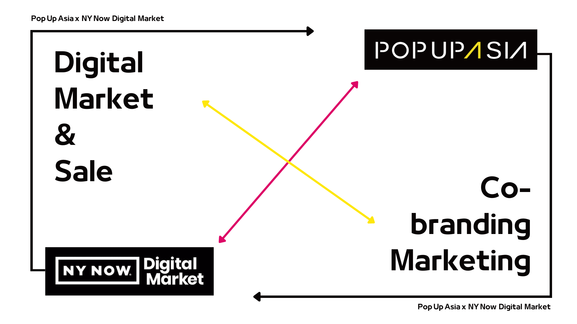 Co-branding-marketing