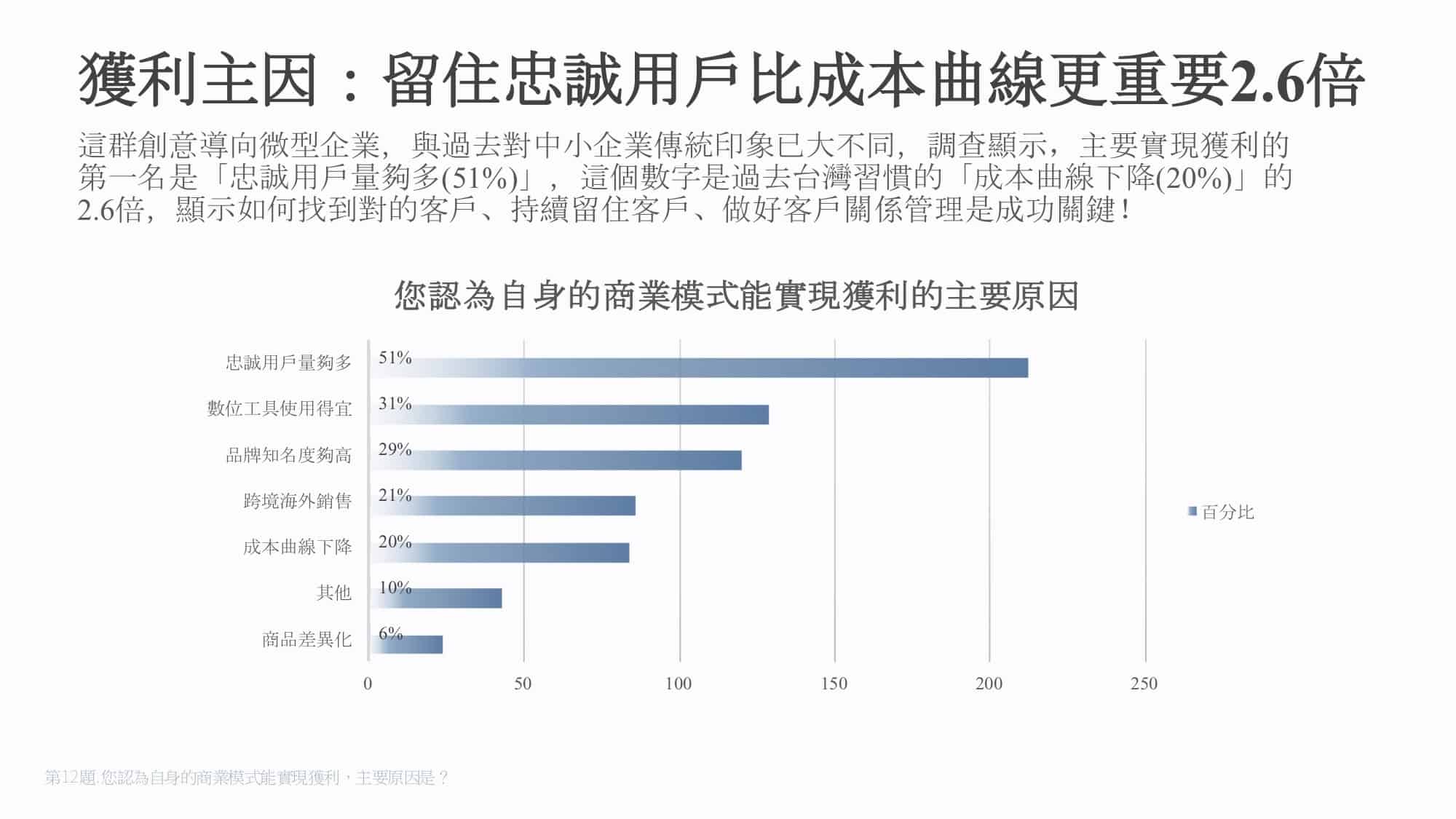 PUA_微型創意製造業創業白皮書_20201118FL-1-1