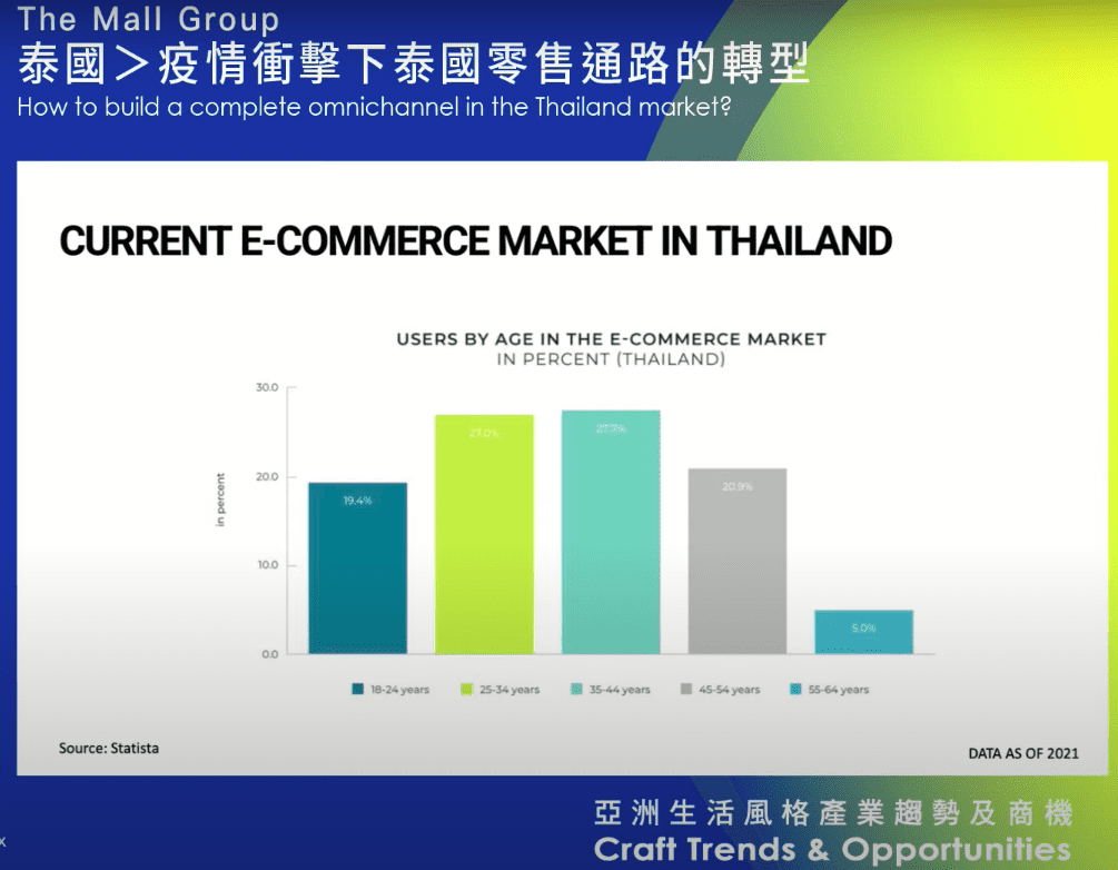疫情衝擊下的泰國data1