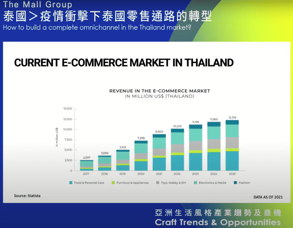 疫情衝擊下的泰國data2